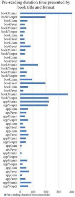 What Happens Before Book Reading Starts? an Analysis of Teacher–Child Behaviours With Print and Digital Books